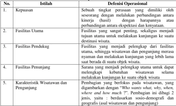 Tabel I. 3 Defenisi Operasional Penelitian 