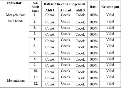 Tabel 3.4 Hasil Judgment 