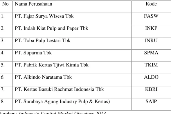 Table 3.4 : Daftar  Nama  Perusahaan Paper  and  Allied  Productyang tardaftar di Bursa Efek Indonesia