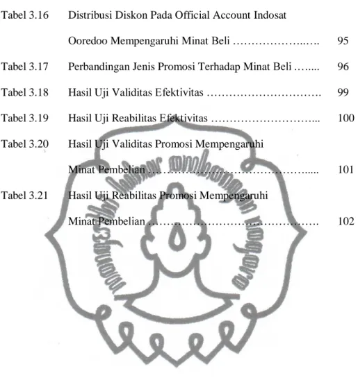 Tabel 3.16  Distribusi Diskon Pada Official Account Indosat 