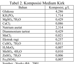 Tabel 2. Komposisi Medium Kirk 