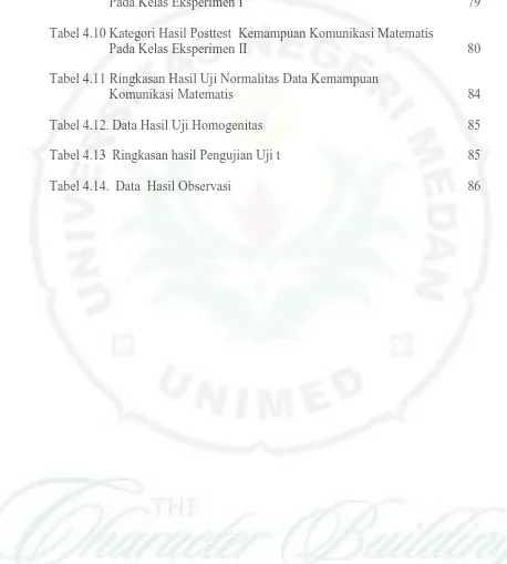 Tabel 4.10 Kategori Hasil Posttest Kemampuan Komunikasi MatematisPada Kelas Eksperimen II