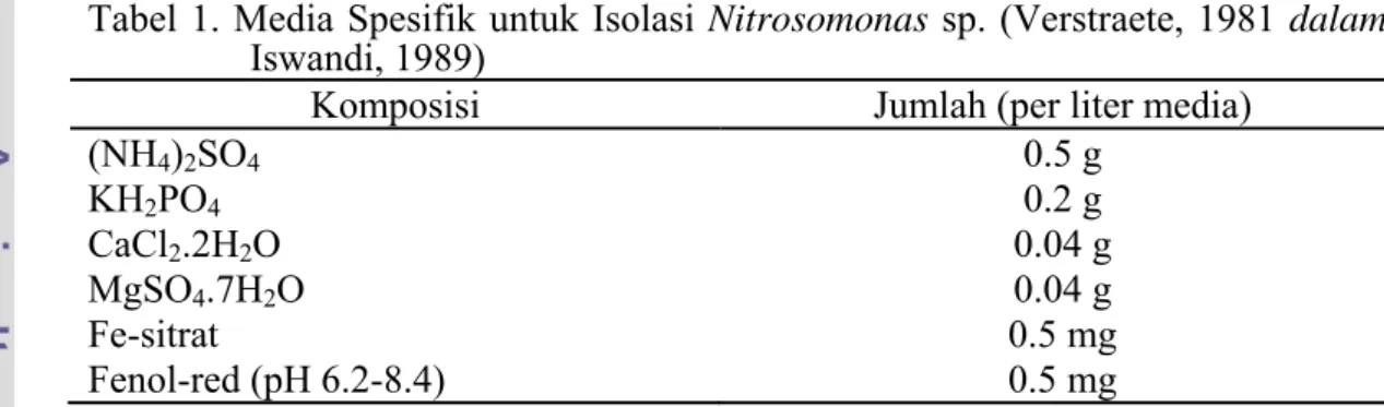 Tabel 1. Media Spesifik untuk Isolasi Nitrosomonas sp. (Verstraete, 1981 dalam  Iswandi, 1989) 
