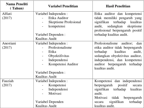 Tabel 2.1  Penelitian Terdahulu 