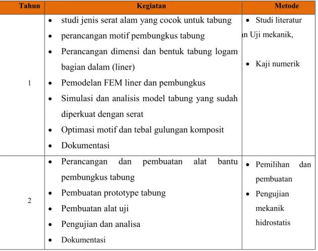 Tabel 1. Kegitan dan Metode yang digunakan  