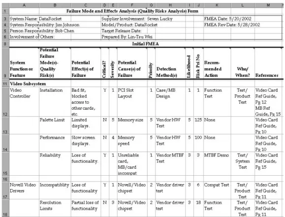 Gambar 2.5 A Portion of the FMEA for Data Rocket  Sumber: Black (2009: 33) 