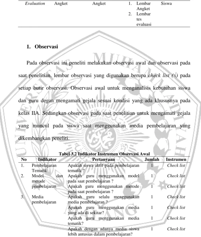 Tabel 3.2 Indikator Instrumen Observasi Awal 