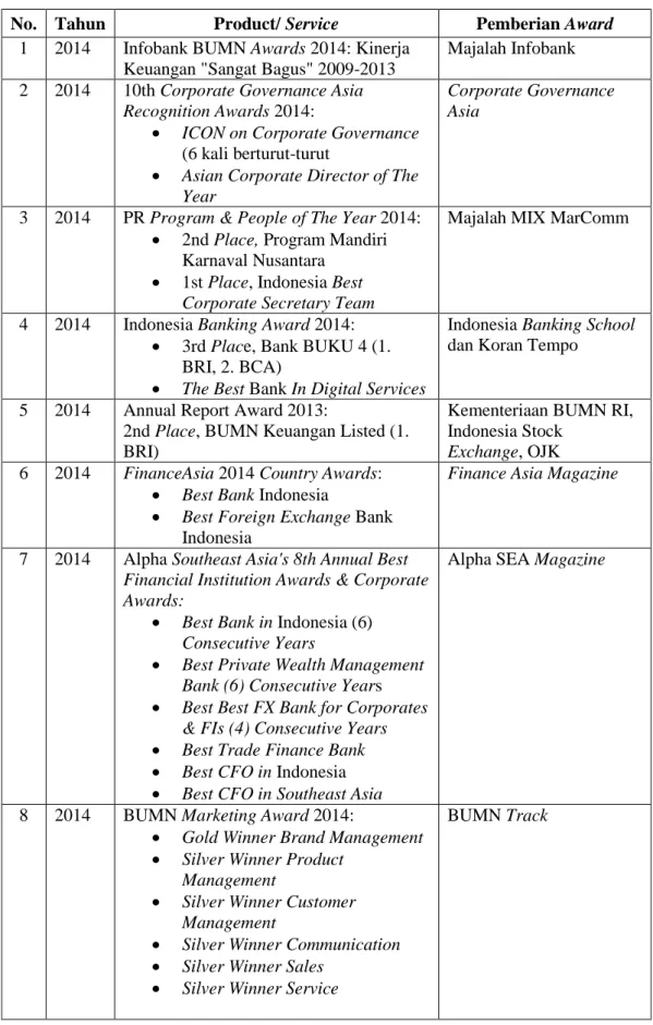 Tabel 1.1 Prestasi dan Penghargaan yang telah dicapai Bank Mandiri        tahun 2014- 2015 
