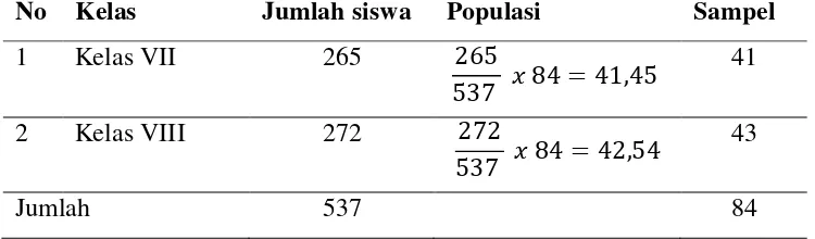 Tabel 3.2 