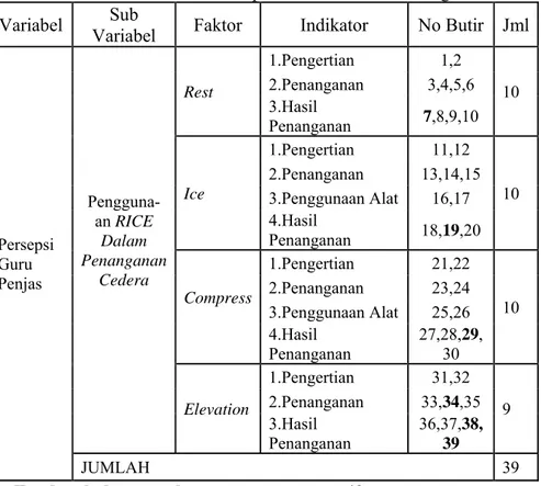 Tabel 2. Kisi-kisi instrumen dalam penelitian ini adalah sebagai berikut:  Variabel  Variabel Sub  Faktor Indikator No  Butir Jml