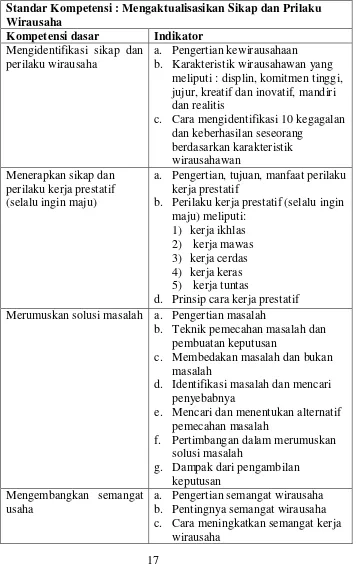Tabel 3. Standar Kompetensi Pelajaran Kewirausahaan 