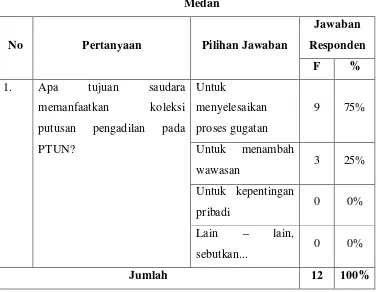 Tabel 4.6 Tujuan Koleksi Putusan Pengadilan Pada Perpustakaan PTUN 