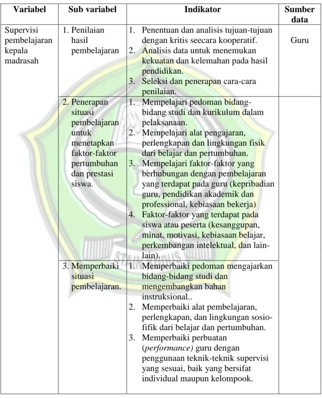 Tabel 3.3 Kisi-Kisi Angket Variabel Supervisi  Pembelajaran Kepala Madrasah 