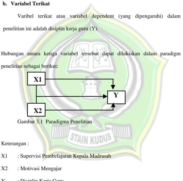 Gambar 3.1  Paradigma Penelitian 
