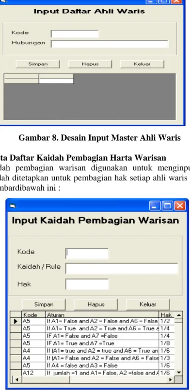 Gambar 8. Desain Input Master Ahli Waris  b.  Form Input Data Daftar Kaidah Pembagian Harta Warisan 