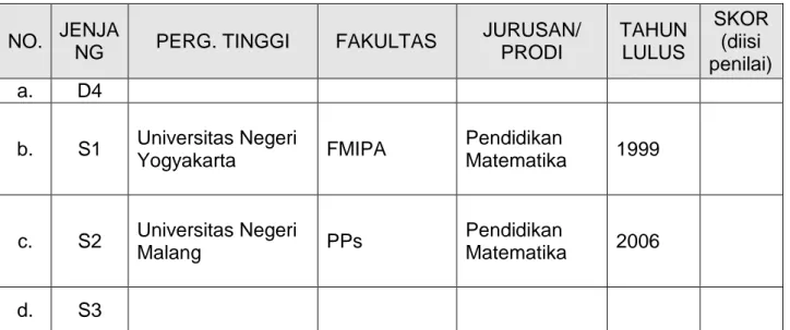 Foto kopi ijazah S1 diberi kode: 1.b dan pada Ijazah S2 diberi kode: 1.c  Contoh 2: 