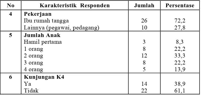 Tabel 5.2. Distribusi Frekuensi Pengetahuan Responden di Wilayah Kerja Puskesmas 
