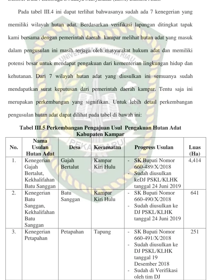 Tabel III.5 Perkembangan Pengajuan Usul  Pengakuan Hutan Adat  Kabupaten Kampar 