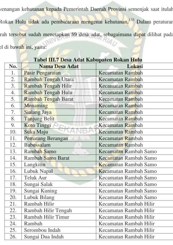Tabel III.7 Desa Adat Kabupaten Rokan Hulu 