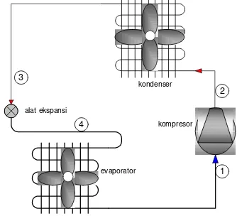 Gambar 1. Sistem Pendingin Kompresi Uap