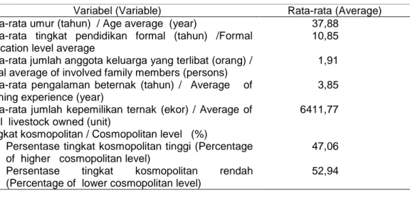 Tabel 1. Karakteristik responden penelitian  (Table 1. Respondents’  Characteristics) 