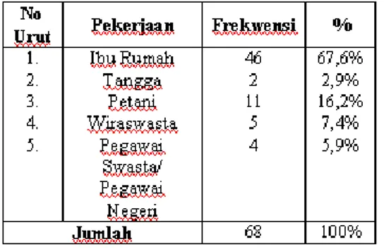 Tabel 5 Distribusi Paritas Responden di Desa  Dlanggu      Kecamatan  Deket  Kabupaten  Lamongan
