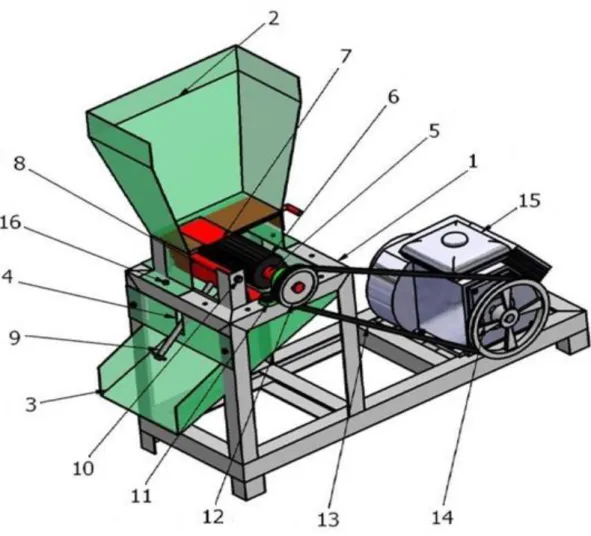 Gambar 9. Desain mesin pengupas kulit biji kopi 