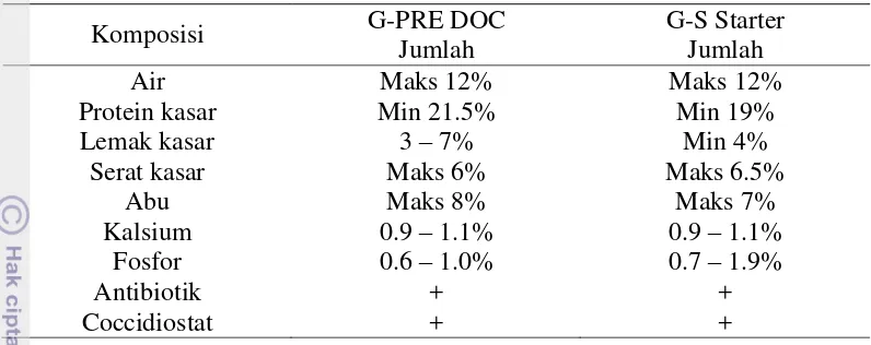 Tabel 1  Kandungan  nutrisi  pakan  komersil  G-PRE  DOC ayam petelur untuk umur 0-4 minggu dan G-S starter ayam petelur untuk umur 4-8 minggu 
