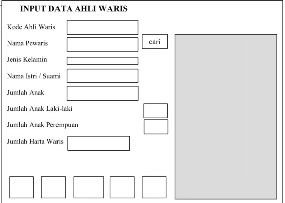 Gambar 6. Rancangan Form Ahli Waris 