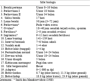 Tabel 1  Sifat biologis domba (Sarwono 2005)  