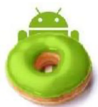 Gambar 2.5 Android 1.6 Donut  2.2.6  Android 2.0/2.1 Éclair 