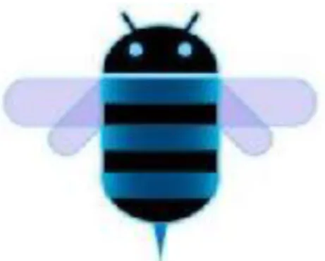 Gambar 2.9 Android 3.0/3.1 Honeycomb  2.2.10  Android 4.0 ICS (Ice Cream Sandwidch) 
