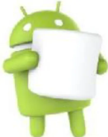 Gambar 2.15 Android v6.0 Marshmallow 