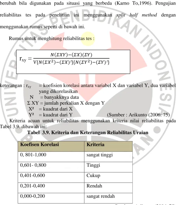 Tabel  3.9. Kriteria dan Keterangan Reliabilitas Uraian  Koefisen Korelasi  Kriteria 