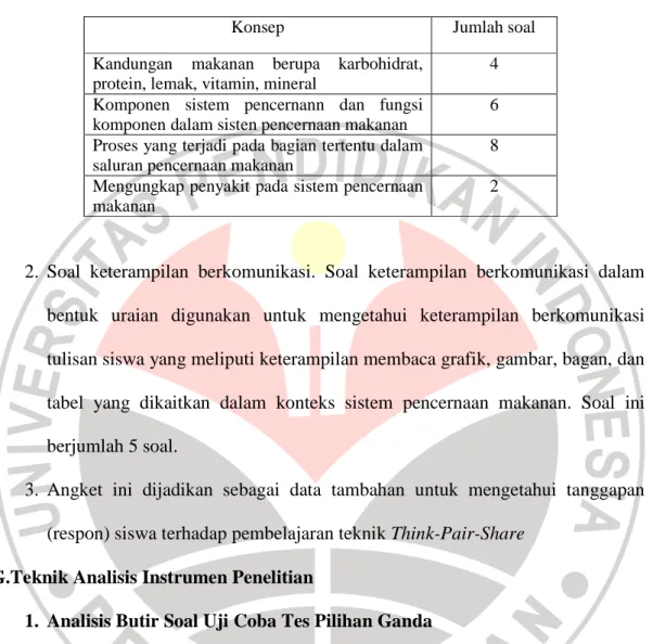 Tabel 3.2 Cakupan Konsep pada Soal 