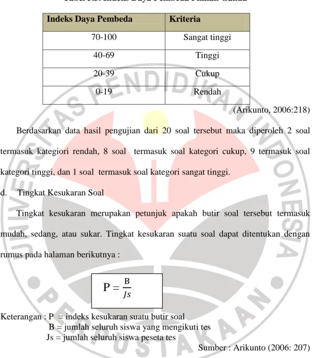 Tabel 3.5. Indeks Daya Pembeda Pilihan Ganda  Indeks Daya Pembeda  Kriteria 