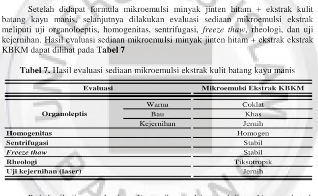 Tabel 7. Hasil evaluasi sediaan mikroemulsi ekstrak kulit batang kayu manis 