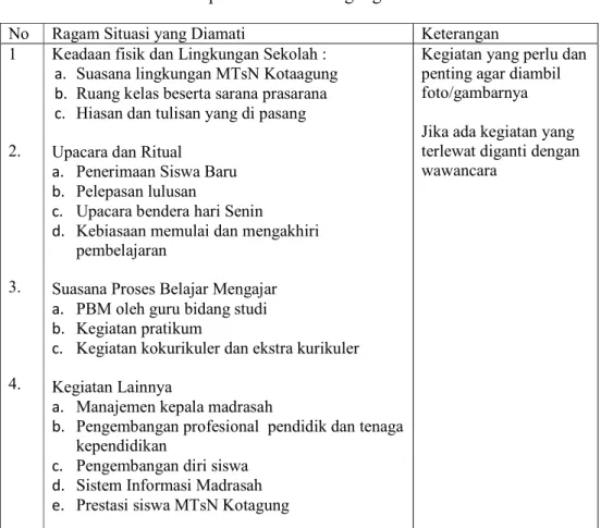 Tabel 3.3  Daftar Observasi pada MTsN Kotaagung 