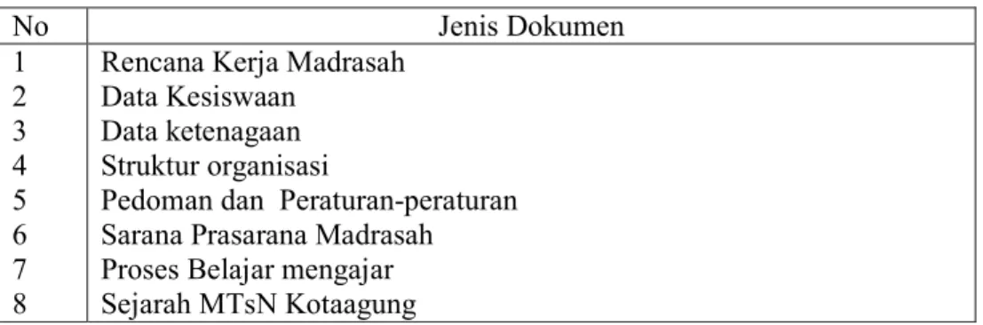 Tabel 3.5  Dokumen yang diperlukan 