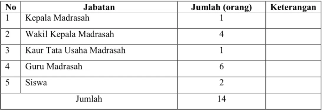 Tabel 3.1 Informan dalam penelitian 