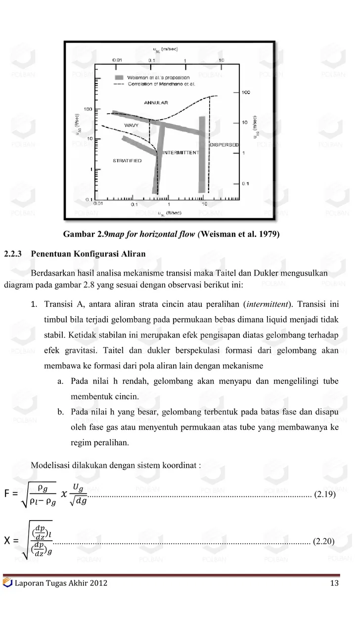 Gambar 2.9map for horizontal flow (Weisman et al. 1979)  2.2.3   Penentuan Konfigurasi Aliran 