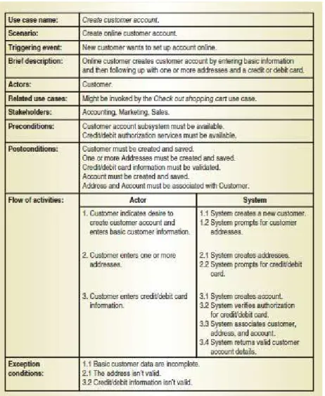Gambar 2.8 Contoh Fully Developed Use Case Description  Sumber: Satzinger, Jackson &amp; Burd (2012: 123) 