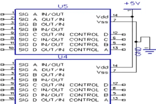 Gambar 8. Rangkaian mikrokontroler AVR AT Mega 8535 dan LCD LMB 162A 