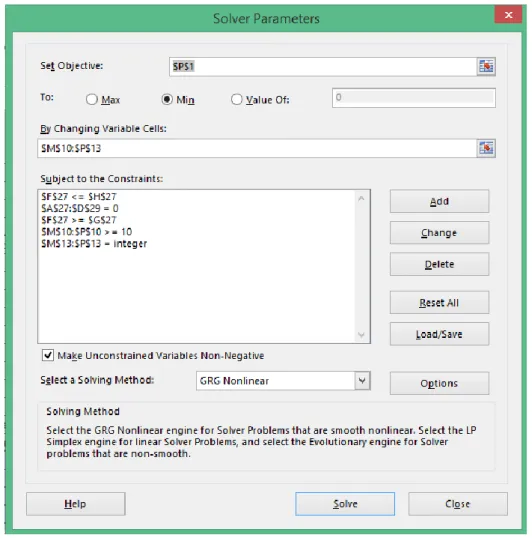 Gambar 1 Menu Solver Parameters dalam Microsoft Excel 