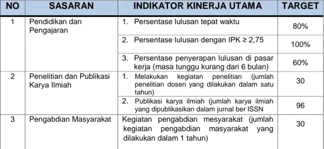 Tabel 5. Indikator Kinerja Utama Tahun 2015 