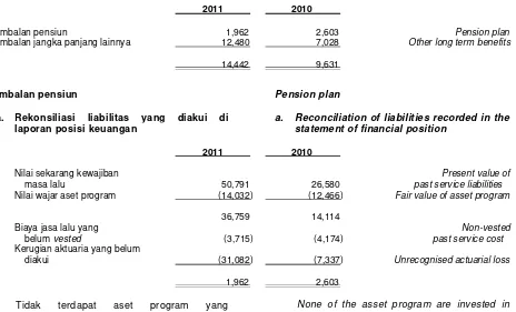 Tabel Mortalita Indonesia II /Indonesian Mortality Table II
