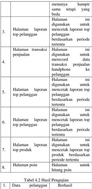 Tabel 4.1 Objek Pengujian  No  Form Yang di uji  Keterangan 