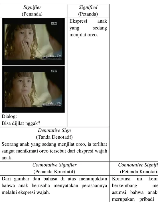 Gambar 3.6  Data audio visual pada scene 6 