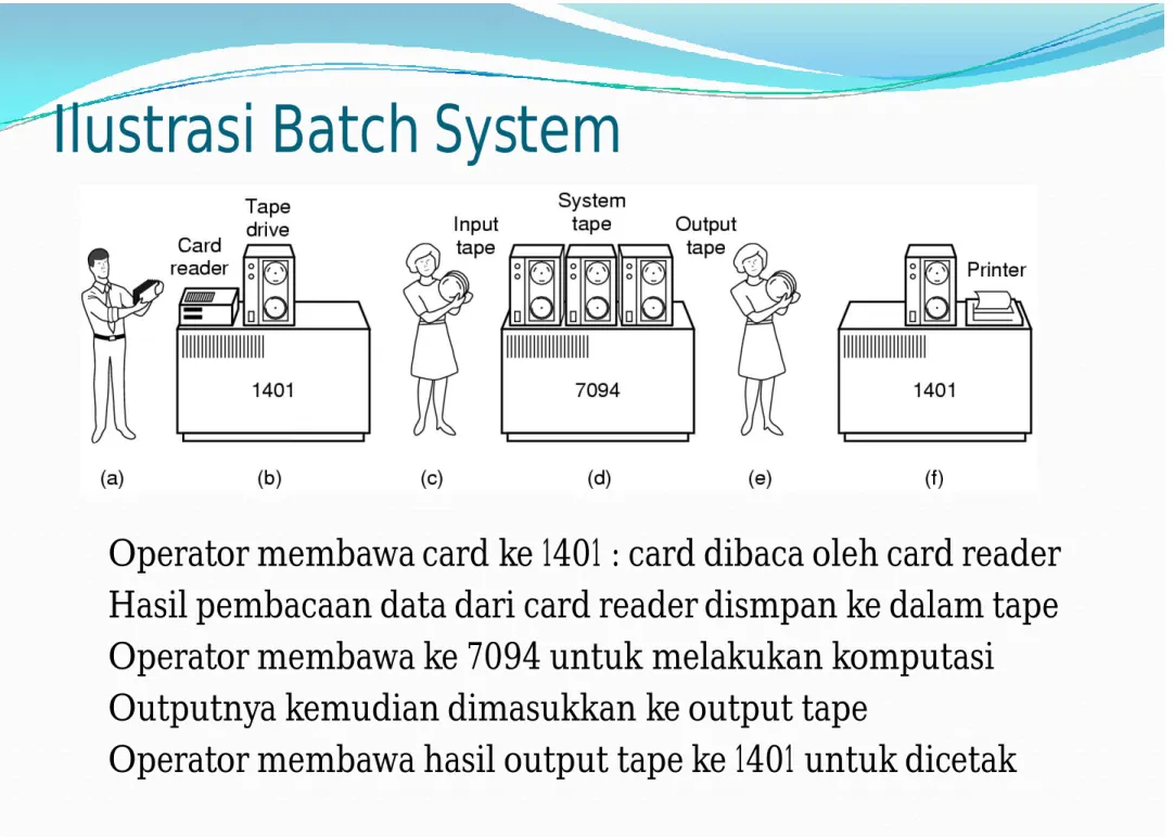 Ilustrasi Batch System