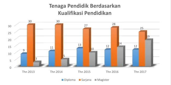 Gambar 4.Tenaga 